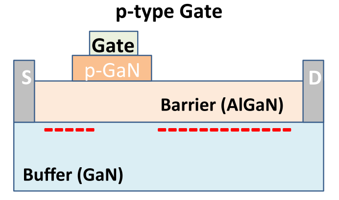 GaN/SiC Based High Electron Mobility Transistors For Integrated ...